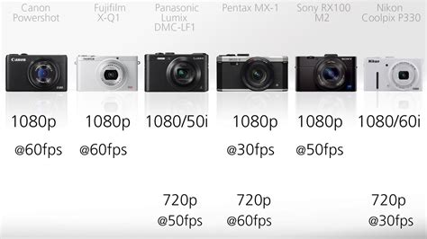 The best compact cameras of 2013