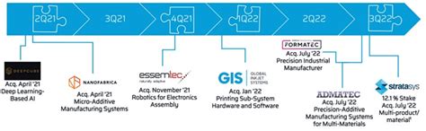 Nano Dimension: Biding Its Time (NASDAQ:NNDM) | Seeking Alpha