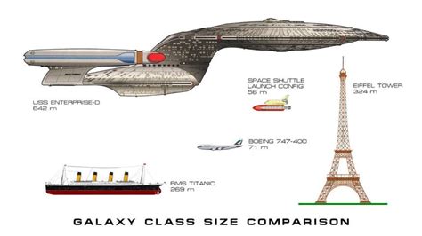 size comp | Star trek starships, Star trek ships, Star trek art