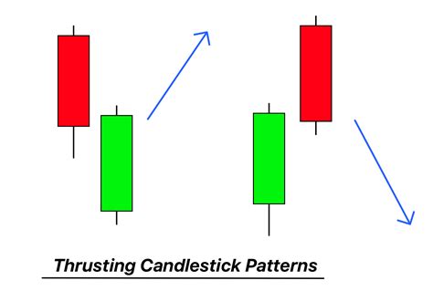 Thrusting Candlestick Pattern PDF Guide - Trading PDF