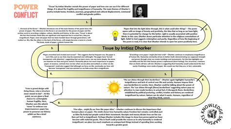 How ‘Tissue’ became my favourite poem in the AQA anthology: Approaches ...