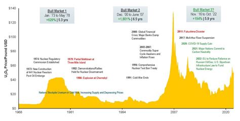 How Does Uranium Price Increase Affect Nuclear Power Plant Profitability?