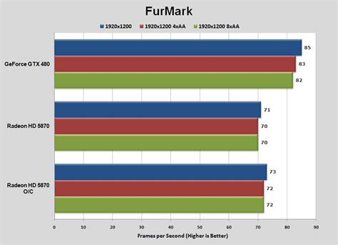 First Look: Nvidia GeForce GTX 480 | PCWorld