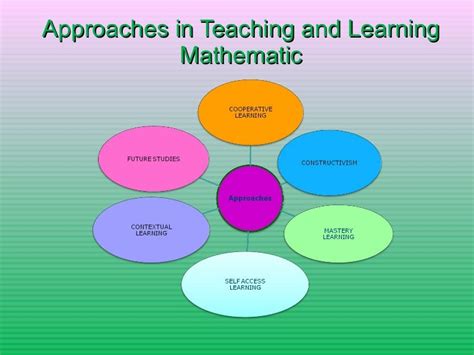 Approaches in teaching and learning mathematics