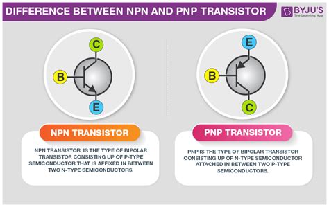 What Is The Difference Between NPN and PNP Transistor? - BYJU'S