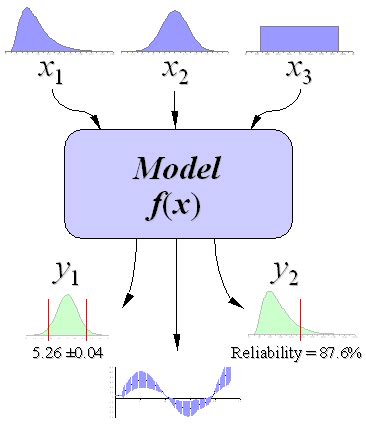 Monte Carlo Simulation Basics