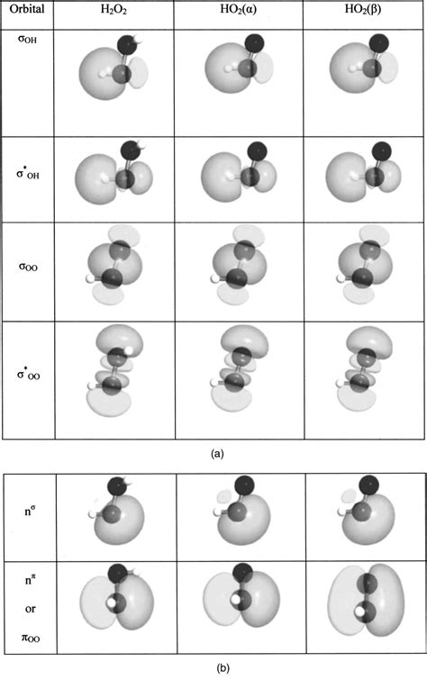 Comparison of the H 2 O 2 and HO 2 bonding, nonbonding, and antibonding ...