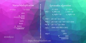 karatsuba algorithm for big integer multiplication » DrukLearn