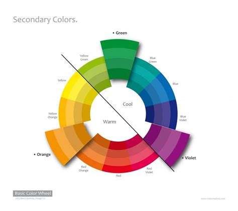 The Color Wheel | Color wheel, Skin color chart, Secondary colors