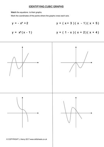 Sketching Cubic Graphs | Teaching Resources