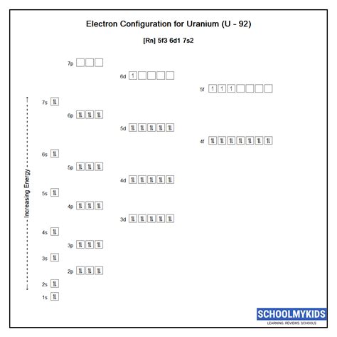 Uranium (U) - Element Information, Facts, Properties, Uses - Periodic Table of the Elements