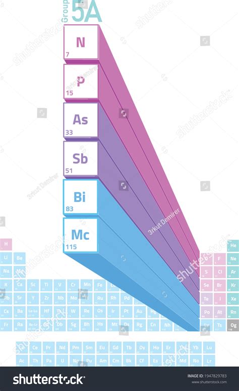 Nitrogen Family On The Periodic Table