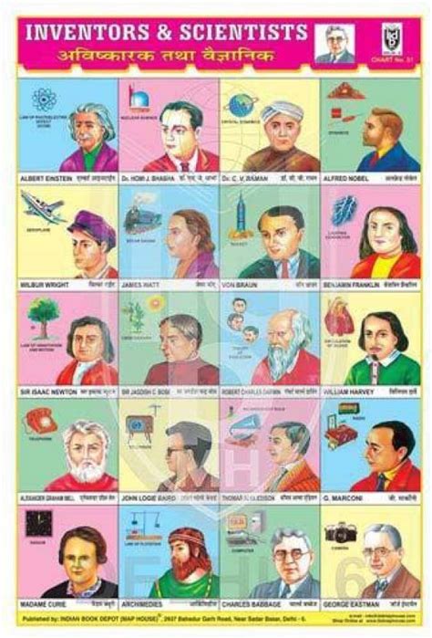 Inventors And Their Inventions Chart- Scientists Chart For Basic Science Learning | The Beginner ...