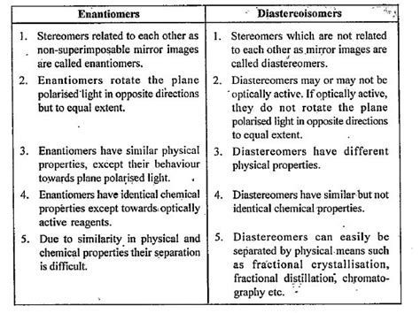 [Punjabi] Point out the difference between : Enantiomers and diaste