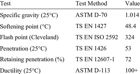 Properties of used asphalt cement | Download Scientific Diagram