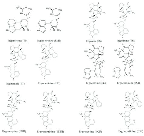 Structure of ergot alkaloids. | Download Scientific Diagram