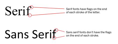 What Is Serif And Sans Serif And What Is The Difference Between Them ...