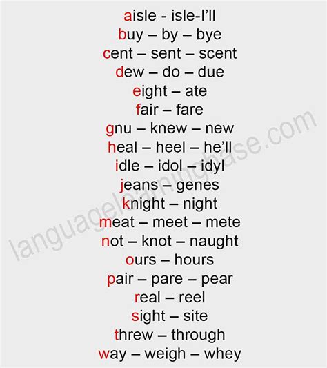 Examples Of Homophones HD phone wallpaper | Pxfuel