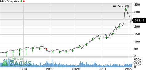 NVIDIA (NVDA) Set to Report Q4 Earnings: What's in Store?