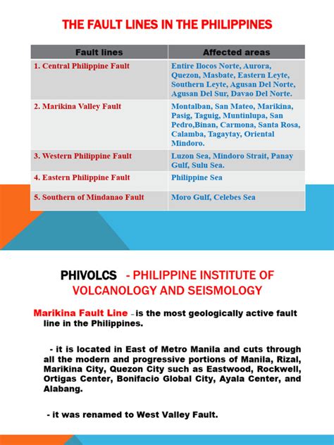 TOPIC 2 - Active - Fault - Lines AND SEISMIC ZONE IN THE PHILIPPINES | PDF | Earthquakes ...