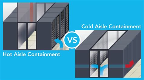 [VIDEO] Hot Aisle Containment vs. Cold Aisle Containment: Benefits and ...