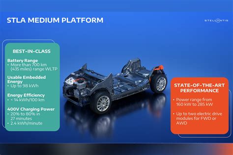 Stellantis targeting heart of the market with new electric car platform | CarExpert