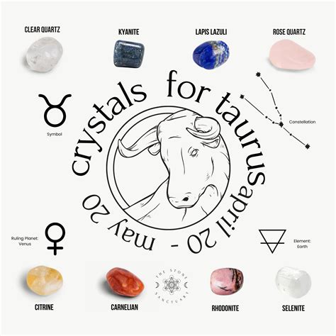 Crystals for Taurus Chakra Crystals for Taurus Taurus - Etsy | Chakra ...