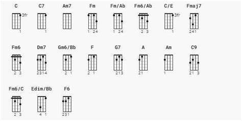 Promise Chords by Laufey