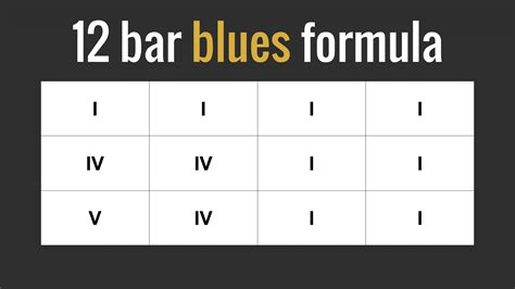 Will Music Theory Make You a Better Guitar Player? - Blues Guitar Institute