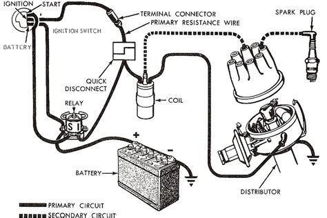 Pin by Luis on Cars | Ignition system, Wire, Truck repair