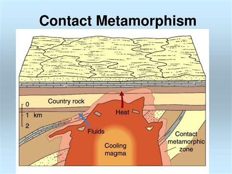 PPT - Metamorphism and Metamorphic Rocks PowerPoint Presentation, free ...