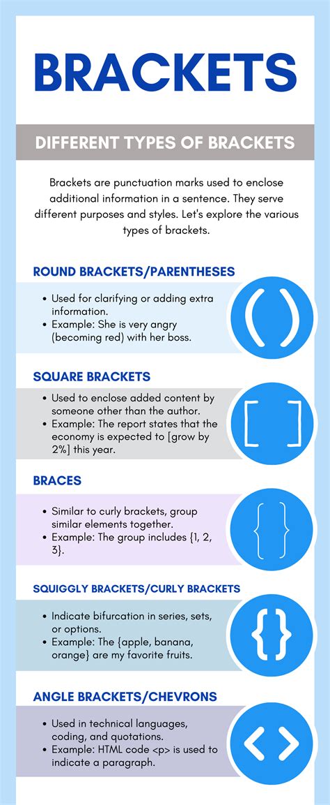 Exploring Brackets: Uses and Rules in English Grammar