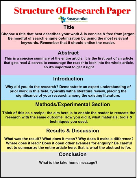 How To Write A Chemistry Research Paper? All Details