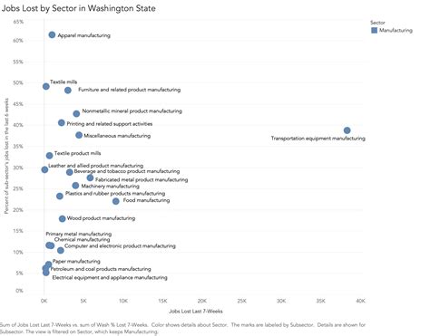 Investing In These 8 Bioeconomy Sectors Could Create Up To 1.6M Jobs ...