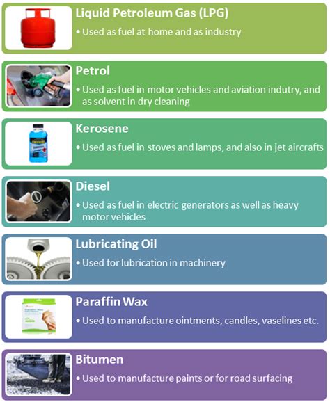 Coal and Petroleum CBSE Class 8 Science - Chapter 5