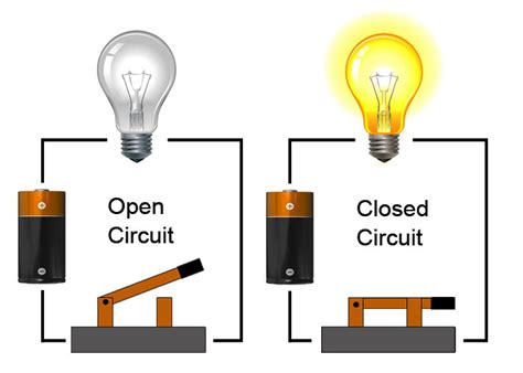 Introduction to Basic Electronics, Electronic Components and Projects