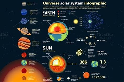 Universe and solar system info | Solar system, Solar system projects ...