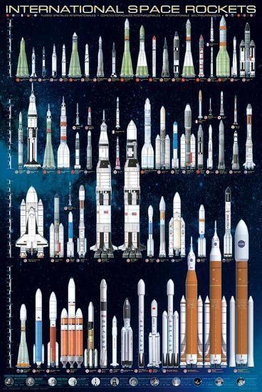 'International Space Rockets' Prints | AllPosters.com