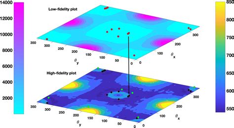 Working of hybrid optimization for the sample geometry | Download ...