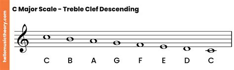 C Major Scale: A Complete Guide