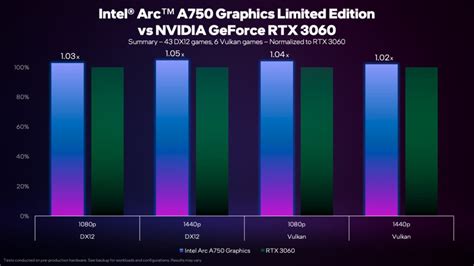 Intel Arc A770 più veloce di RTX 3060 con Ray Tracing | PC-Gaming.it