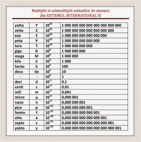 Bright Kilo Mega Giga Tera Bytes Chart Tera Giga Mega Kilo Deci Centi Kilo Mega Giga Tera Bytes ...