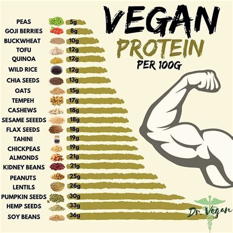 Vegans are constantly asked where they get their protein, when, in fact ...