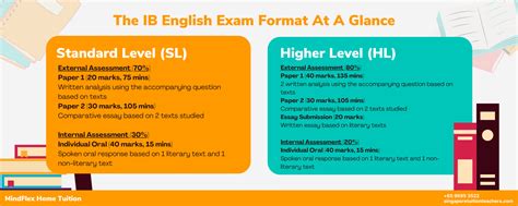 IB English - The Complete Guide to IB English (SL/HL) in Singapore