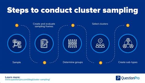 Cluster Sampling: Definition, Method And Examples, 48% OFF