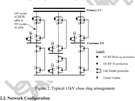 [PDF] Electric Power Distribution Systems 1. Introduction 2. Distribution System Planning 2.1 ...