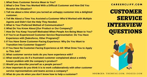 100+ Customer Service Interview Questions: How to Prepare - CareerCliff