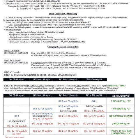 Yale Insulin Infusion Protocol. | Download Scientific Diagram