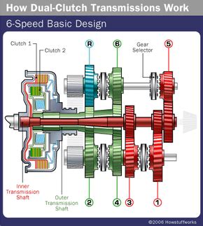 How Dual-clutch Transmissions Work | HowStuffWorks