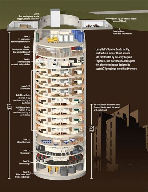 11 Luxury Doomsday bunkers around the world - Rethinking The Future ...